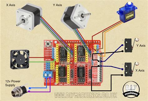 arduino code for cnc machine|Arduino cnc shield wiring diagram.